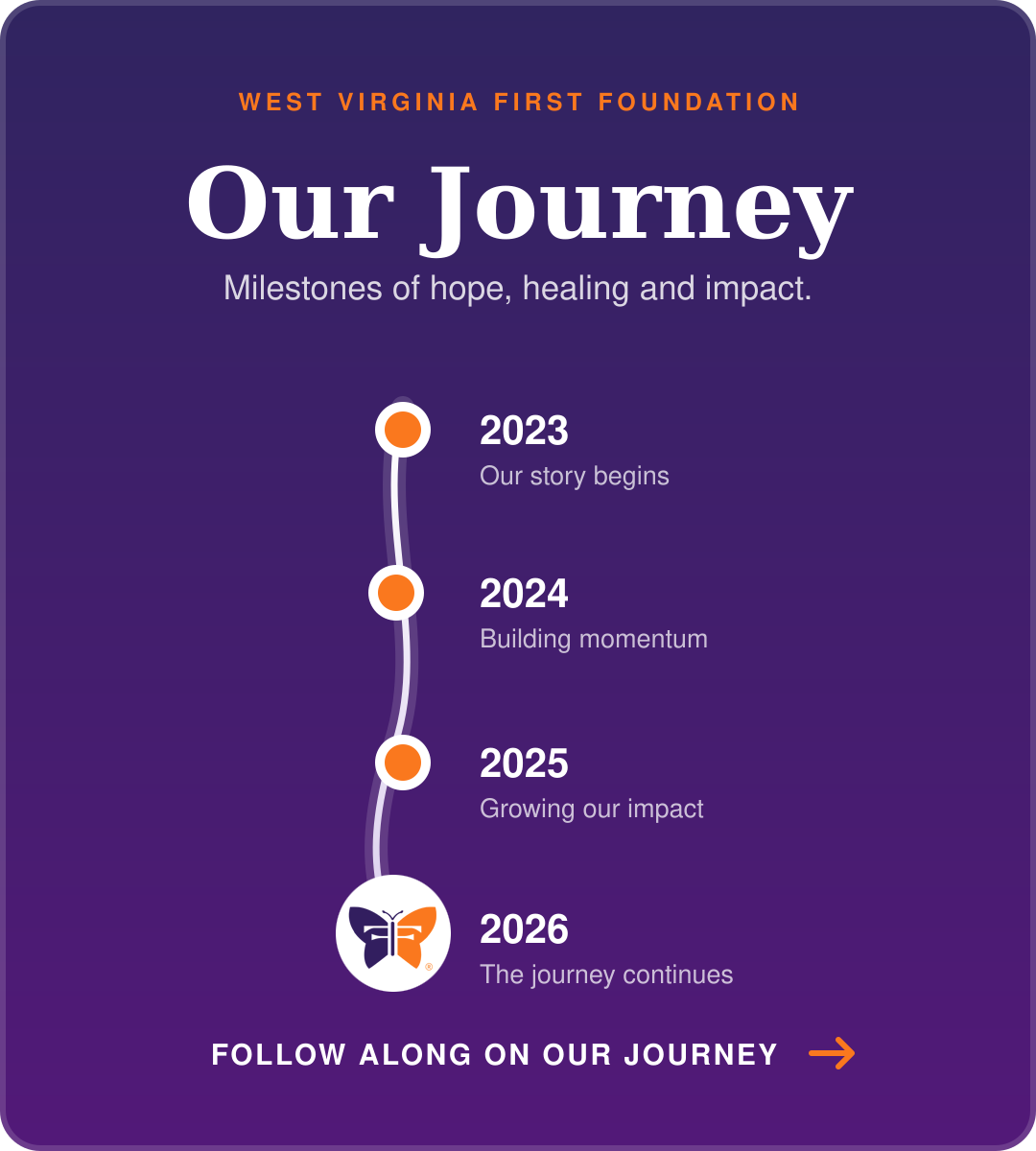 wvff-timeline-mobile